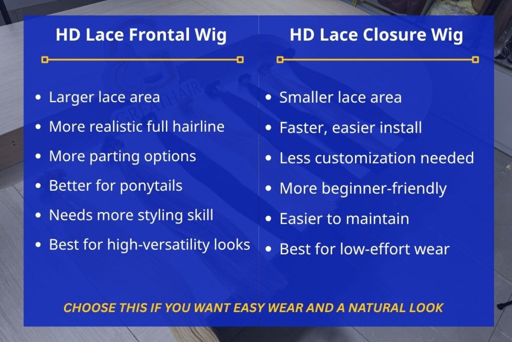 How to Choose the Perfect HD Lace Wig for Your Needs 5 HD Lace Closure Wig vs HD Lace Frontal Wig