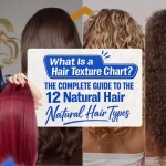 What Is a Hair Texture Chart? The Complete Guide to the 12 Natural Hair Types