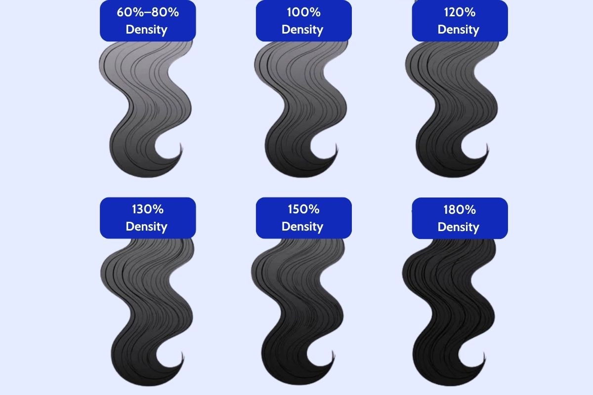 Wig Density Decoded for a Natural Look That Feels Like You 3 Wig Density Decoded list